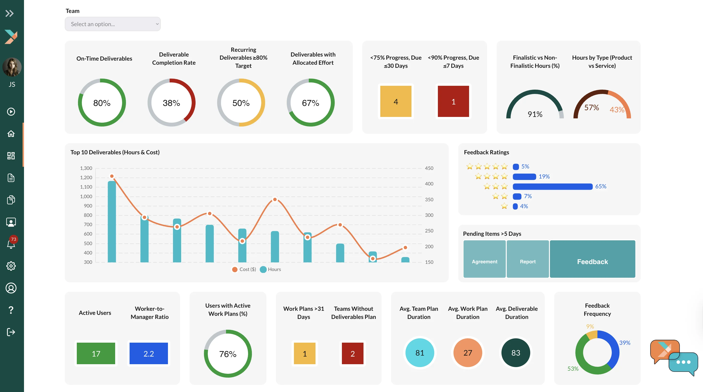 Y Managers dashboard