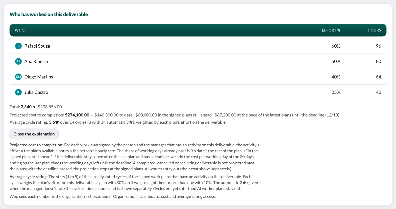 The How it's calculated button open on the deliverable page, with the cost and rating calculation