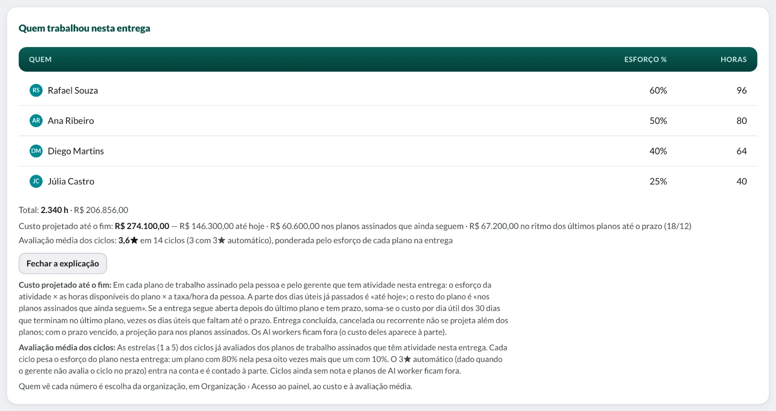 O botão Como é calculado aberto na página da entrega, com a conta do custo e da avaliação