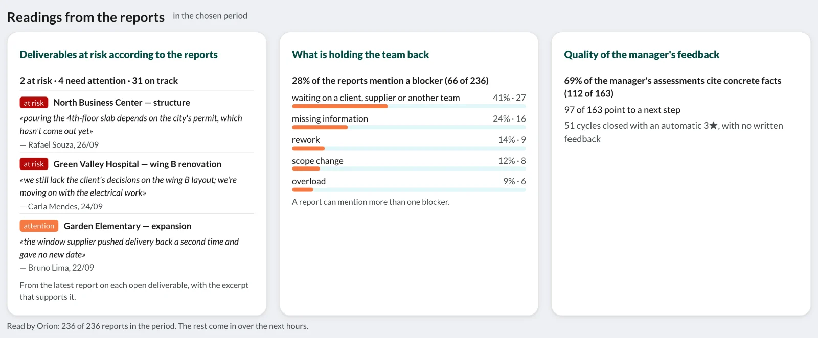 Readings from the reports: deliverables at risk with the excerpt, what holds the team back and feedback quality