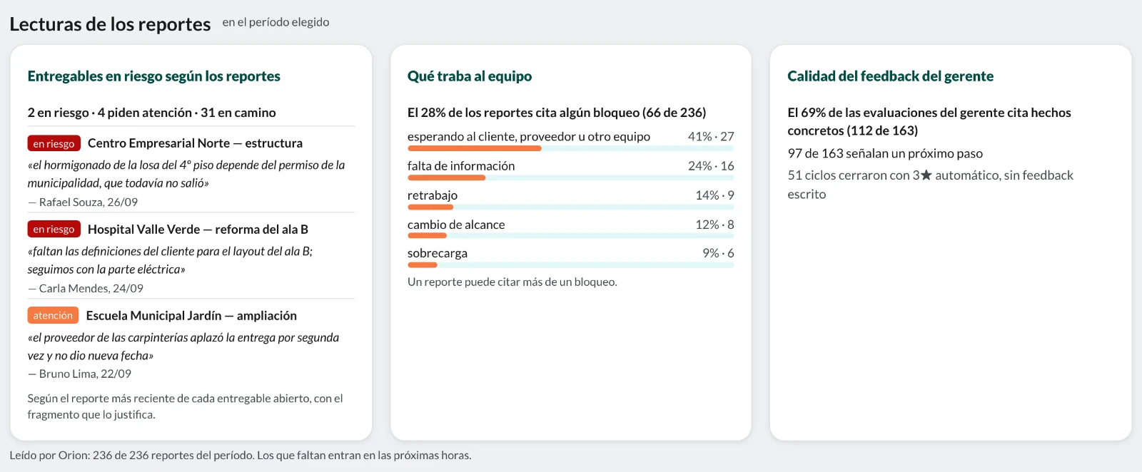 Lecturas de los reportes: entregables en riesgo con el fragmento, lo que traba al equipo y la calidad del feedback