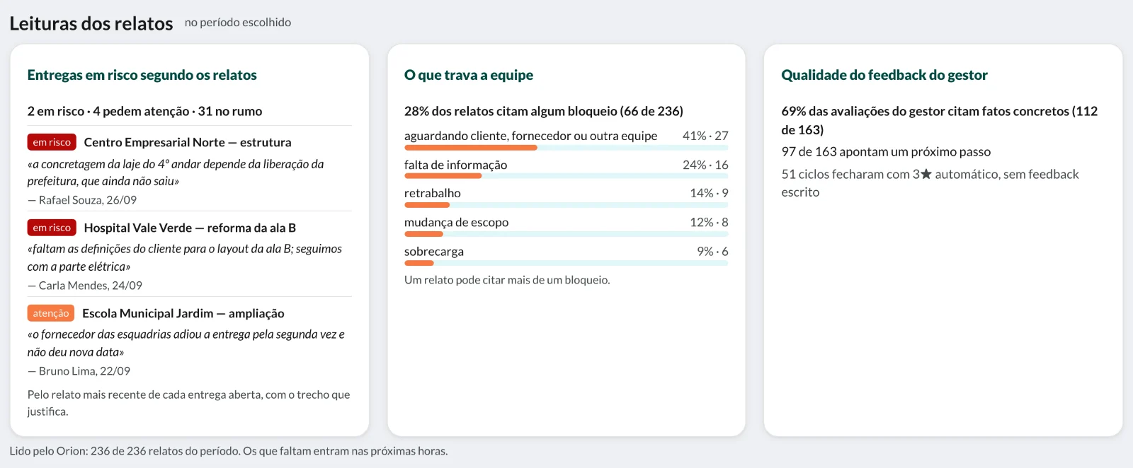 Leituras dos relatos: entregas em risco com o trecho, o que trava a equipe e a qualidade do feedback